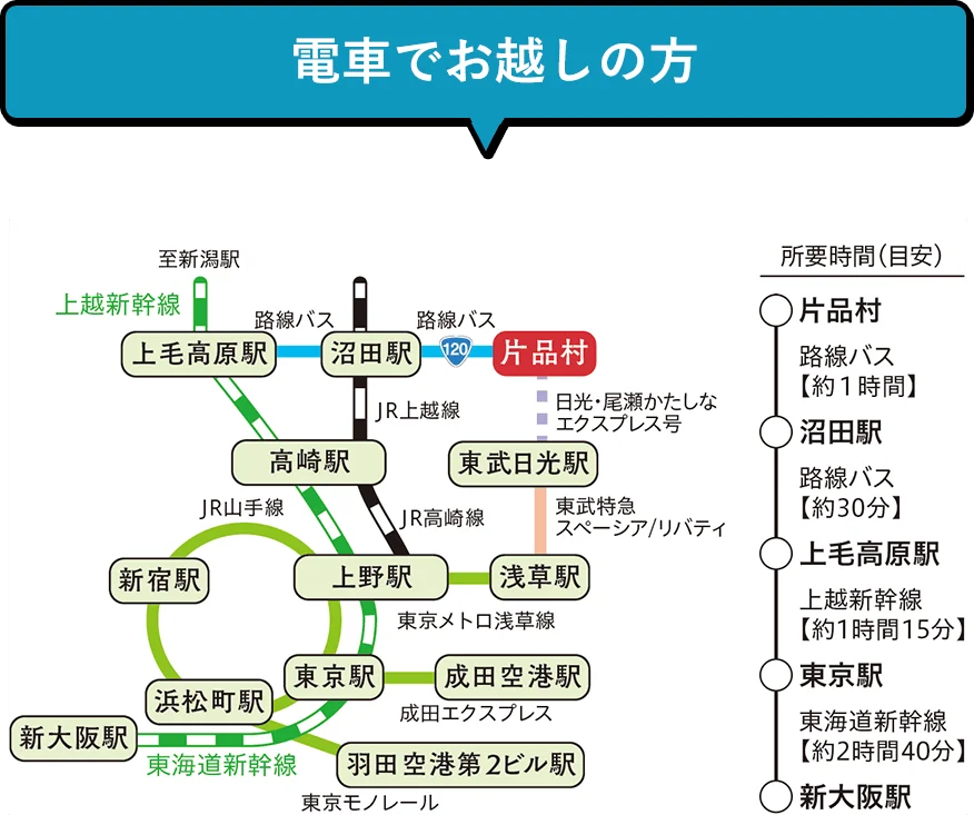電車でお越しの方