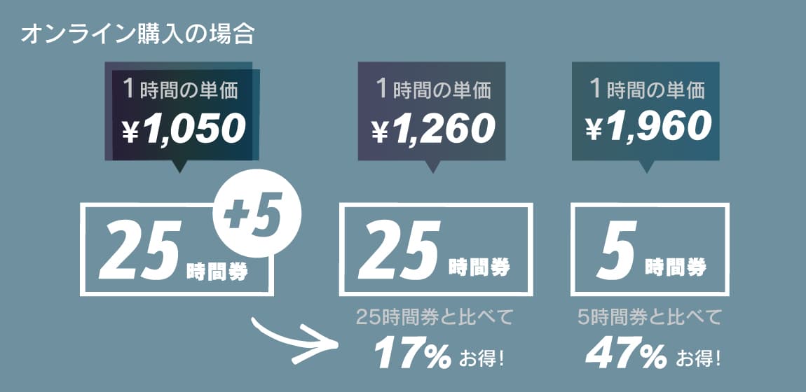 期間限定！ルスツリゾートスキー場 前売リフト券『25時間券＋5』11月1日（金）から販売開始 - 画像3