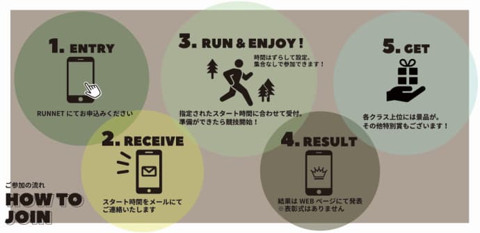 ［9月20日&21日開催］3密を避けたランニングイベント＜Rusutsu Trail タイムトライアル＞をルスツリゾートで開催！ - 画像2