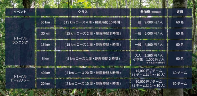 ［9月20日&21日開催］3密を避けたランニングイベント＜Rusutsu Trail タイムトライアル＞をルスツリゾートで開催！ - 画像3