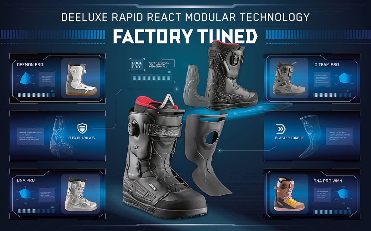 DEELUXEが新技術「FACTORY TUNED」を発表 サーモインナー®に続く新たな革新