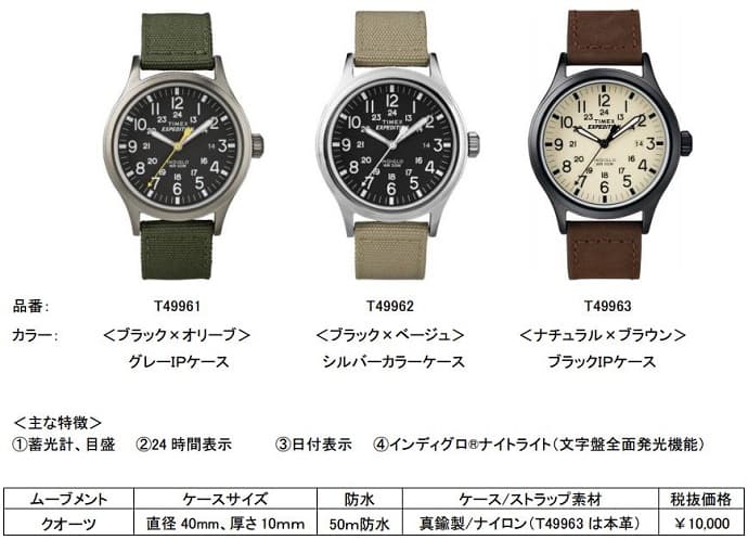 1854 年創業の歴史と米国ナンバーワンシェアを誇る TIMEX（タイメックス）　ミリタリーウォッチの DNA を継承する最新モデルが登場  『Scout Metal』