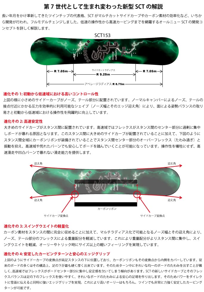 多くの技術を携えフルモデルチェンジした14-15新型ＳＣＴ解説 - 画像2