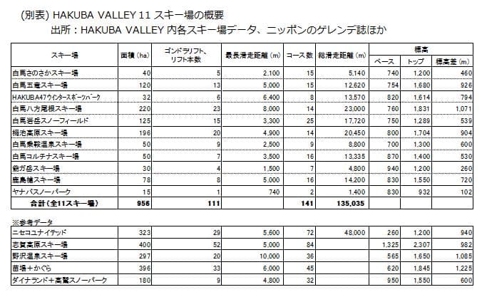 日本最大のスキー場 ”HAKUBA VALLEY”誕生！1枚のチケットでそのまま滑走可能に！ - 画像2