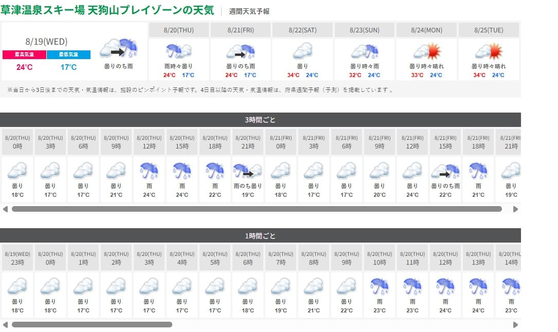 【草津・天狗山プレイゾーン】ライブカメラ＆スポット天気予報 - 画像2