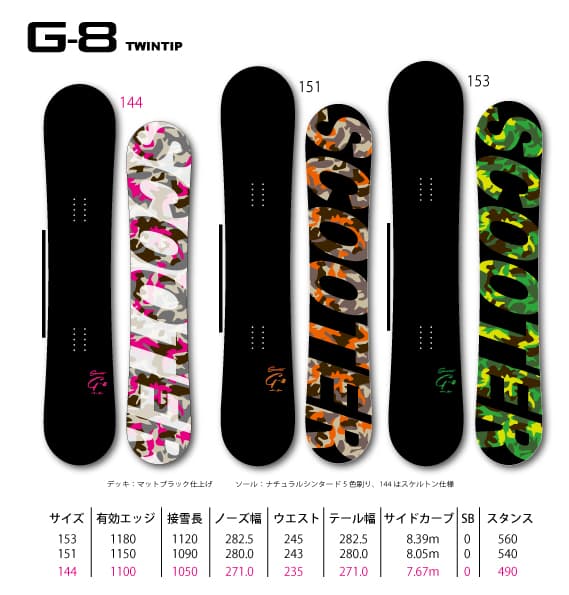 田中陽のライディングを支えるＧ-7のフレックスアレンジ、Ｇ-８　限定リリース - 画像2