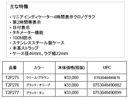 TIMEX/AW 新製品情報 - 画像2