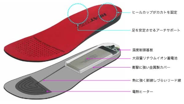 バッテリー内臓HEATINGインソールを新発売