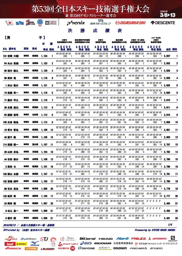 第53回全日本スキー技術選 最終結果発表