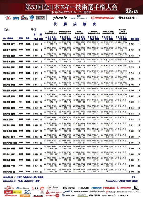 第53回全日本スキー技術選 最終結果発表 - 画像2