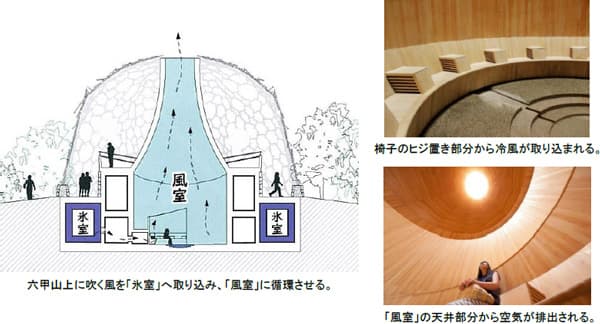 六甲山 夏の風物詩「氷室開き」を自然体感展望台 六甲枝垂れで7月13日 (土)に開催! - 画像3