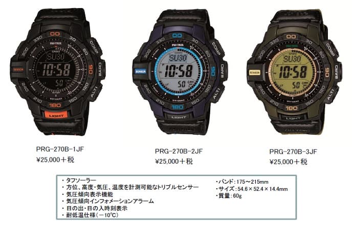 「CORDURA®(コーデュラ®)ファブリック」を使用したクロスバンドを採用。 PRO TREKのNewモデルが2月に新登場 - 画像2