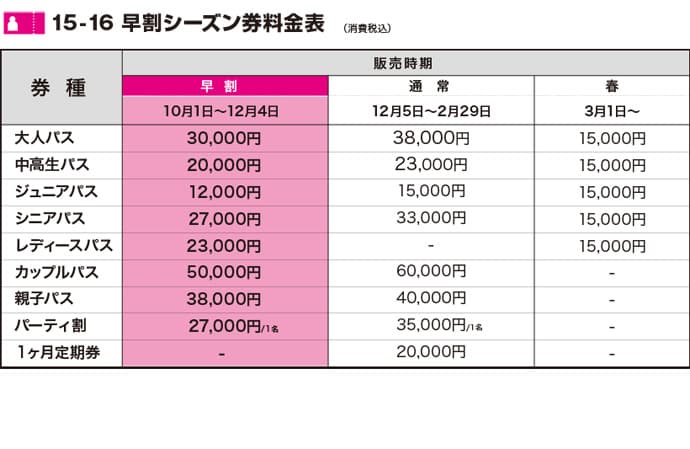 【まもなく終了】竜王スキーパーク 早割シーズン券 12/4まで! - 画像2