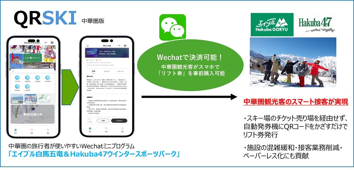 訪日中国人観光客向けに五竜47索道協議会が「QRSKI」でスキーリフト券発売を開始