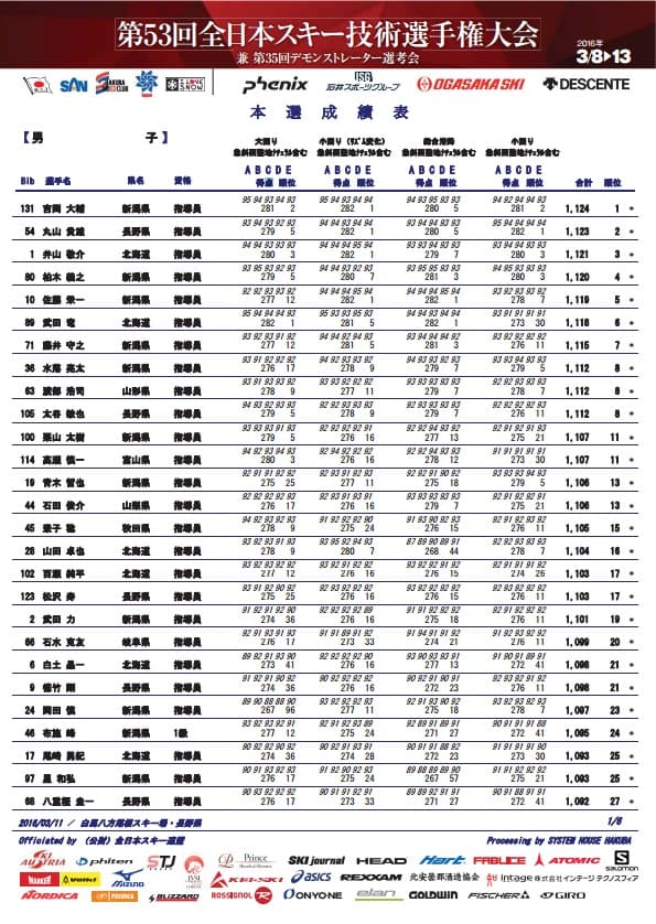 第53回全日本スキー技術選 3月11日 本選速報