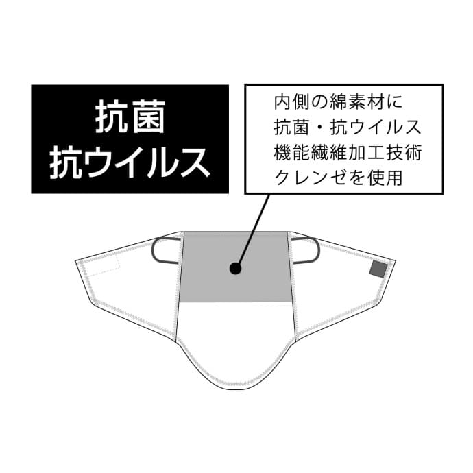 抗菌・抗ウィルス加工素材『クレンゼ』を採用した 飛沫感染防止対策グッズが「eb's」より新発売。 - 画像4