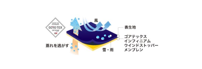 【mont-bell】スノースポーツ向けウエアの特徴や、快適に過ごすための小物を紹介する特集ページ公開 - 画像2