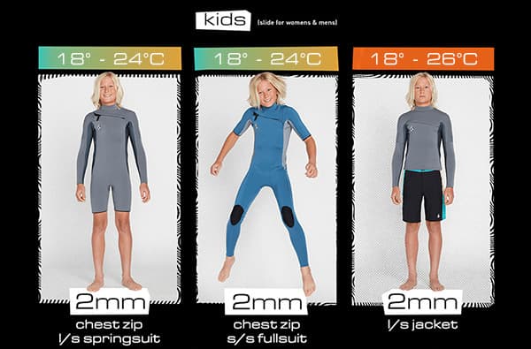 VOLCOMより ユース、ウィメンズ ウェットスーツ がリリース - 画像3