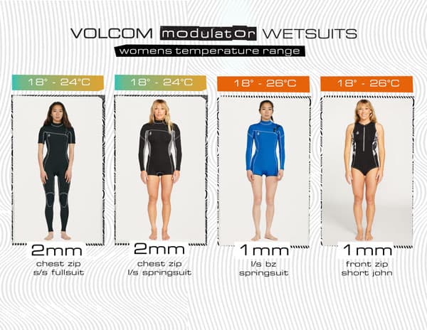 VOLCOMより ユース、ウィメンズ ウェットスーツ がリリース - 画像4