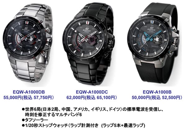 多機能クロノグラフ「EDIFICE」より操作性を追求したNewモデル「EQW-A1000」が8月登場/EDIFICE×Red Bull Racing