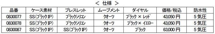 スクーデリア・フェラーリ 2013秋冬新製品情報! - 画像2