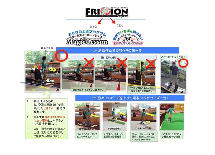 世界初! 特許取得のスキー&スノーボード上達レッスンプログラム